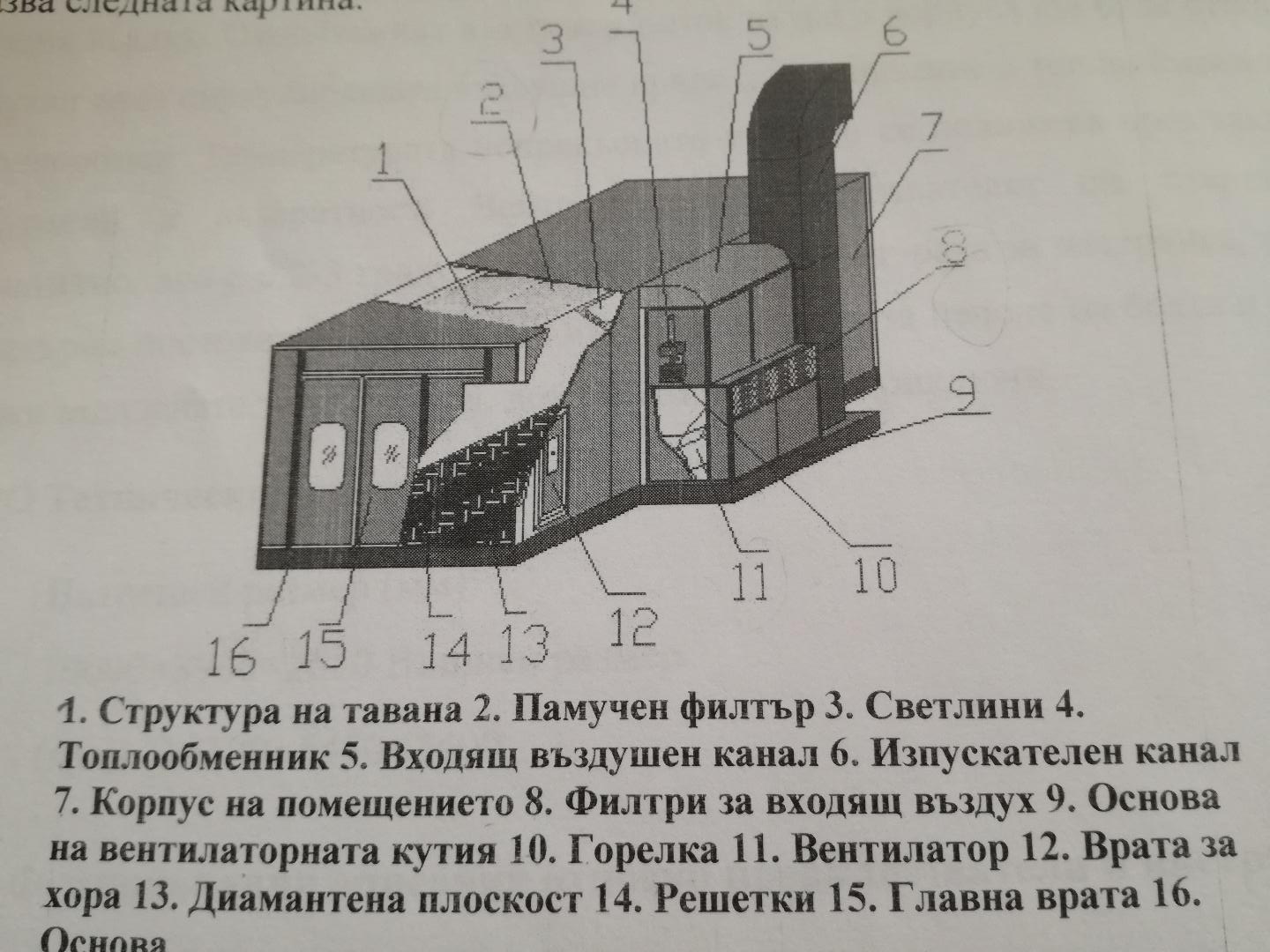 Специализирана камера, в която се боядисват автомобили. Камерата е с външни размери 10100х5450х3400 мм, с две врати и контролен панел за управление. Оборудвана е със система за изсушаване на нанесената боя, чрез загряване на въздуха в камерата и с вентилационна система и система от въздушни филтри за пречистване на въздуха, по време на боядисването.