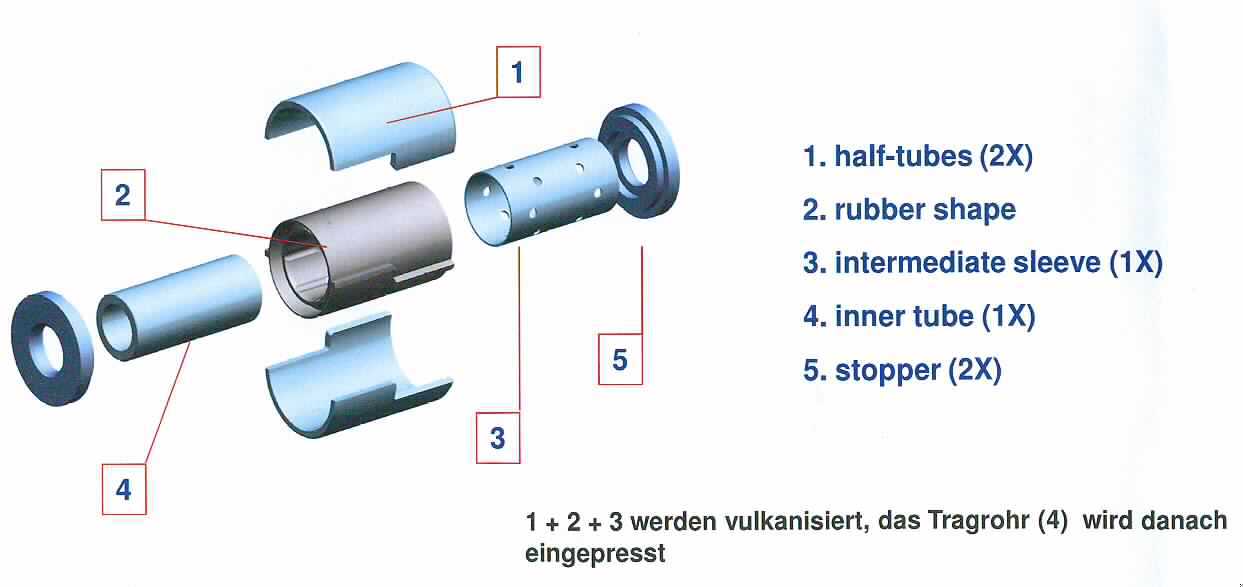 Erkennbares Teil eines Blattfederlagers von Kraftfahrzeug, sog. Pressring,
- nach technischer Zeichnung gefertigtes, ringförmiges und flaches Erzeugnis aus laut Antrag Stahl,
- mit einer umlaufenden Nut versehen,
- laut Antrag mit einem Gewicht von 173 g,
- wird laut Antrag in einem sog. Blattfederaugenlager von Lastkraftwagen verbaut.

"Teil für Kraftfahrzeug der Position 8704, Teil eines Aufhängesystems (Pressring), nicht für die industrielle Montage, nicht gesenkgeschmiedet"