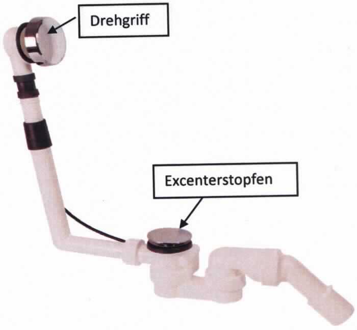 Excenter-Ab- und Überlaufgarnitur für Badewannen (Art.-Nr. 22055 2),
- aus einem Excenter-Ablaufventil, in funktioneller Einheit über ein Bowden-Zugsystem sowie 
  ein Rohrsystem mit Drehgriff und Geruchsverschluss an einem Ende verbunden,
- bestimmt zum Einbau in Badewannen zur Regulierung des Wasserablaufs.

Die funktionelle Einheit ist als "Armatur und ähnliche Apparate für Rohr- und Schlauchleitungen; andere als in den Unterpositionen (KN) 8481 1005 bis 8481 8011 genannt; Sanitärarmaturen, andere als Mischarmaturen; nicht für bestimmte Luftfahrzeuge" einzureihen.