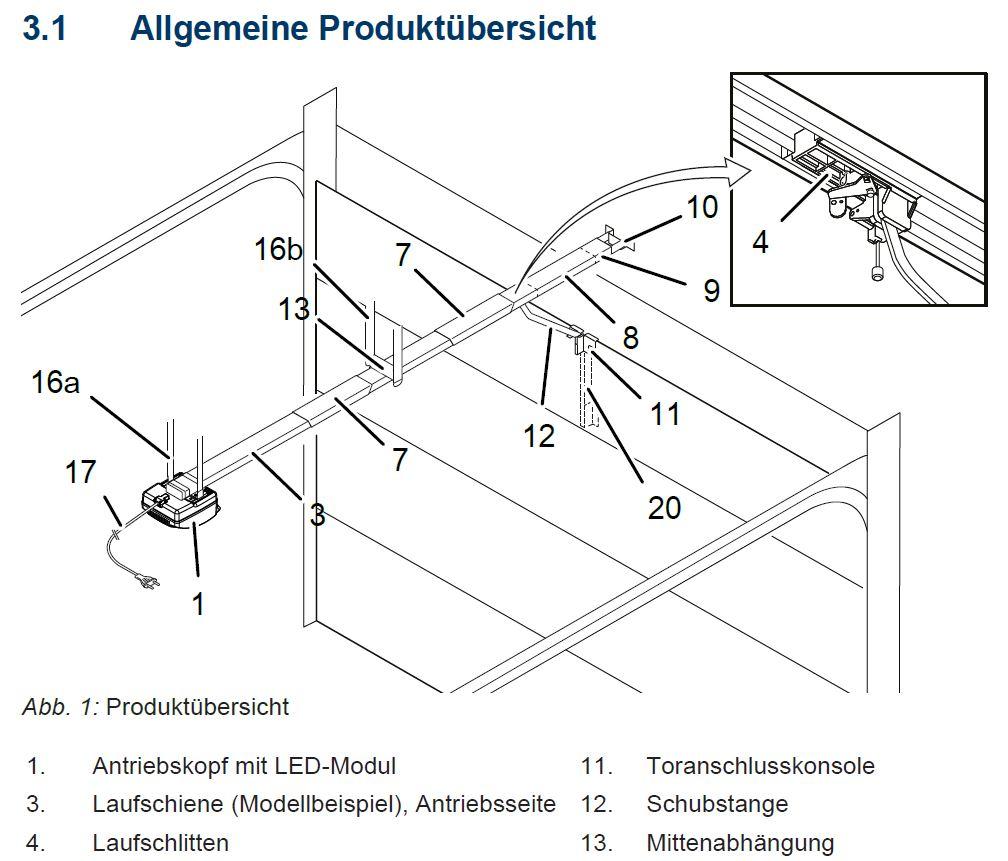 Zahnriemenkomponente,
- in Form einer Baugruppe aus einem Zahnriemen aus Kunststoff, einem Antriebsrad für die
  Aufnahme der Motorwelle eines Antriebs (nicht Gegenstand dieser vZTA), einem Kugellager
  sowie einem Mitnehmer,
- nach Einbau in die Laufschiene eines Garagentorantriebs zum Öffnen und Schließen des
  Garagentores.

"Teil, erkennbar ausschließlich oder hauptsächlich bestimmt für Maschinen mit eigener Funktion, in Kapitel 84 anderweit weder genannt noch inbegriffen, kein Ware der Codenummern 8479 9015 00 0 bis 8479 9070 85 0"
