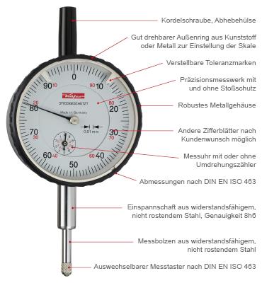 Sog. Außenring, im Wesentlichen bestehend aus einem Ring aus silberfarbenen Messing mit einem Durchmesser von ca. 58 mm, spezifischen Abstufungen an der Innenseite und einer geriffelten Außenseite für einen besseren Griff. Das Erzeugnis wird in mechanische Messuhren eingebaut und hält dort das Uhrenglas und die Ziffernblätter.

Zur äußeren Form siehe Abbildung in der Anlage.

Aufgrund der spezifischen Größe und der Abstufungen handelt es sich hierbei um ein Teil, welches erkennbar hauptsächlich für den Einbau in Messuhren zum Messen von geometrischen Größen geeignet ist. Diese werden für eine ordnungsgemäße Messung in der Regel nicht ohne Hilfsmittel in der Hand gehalten.

Die Ware wird als "Teil, erkennbar hauptsächlich bestimmt für ein Gerät zum Messen oder Prüfen, in Kapitel 90 anderweit weder genannt noch inbegriffen" eingereiht.