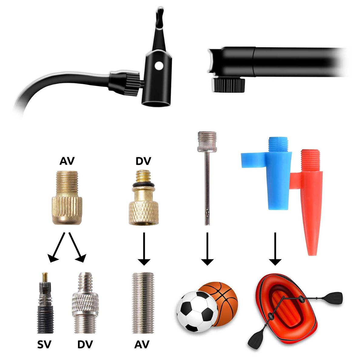 Ventiladapterset (Abbildung siehe Anlage)
- bestehend aus mehreren Adaptern ohne eingebautes Ventil:
-- einem Messing-Adapter mit O-Ring für Dunlopventil zu Autoventil,
-- einer Ballnadel aus Stahl,
-- zwei Kegeladaptern aus Kunststoff,
- in einer gemeinsamen Verkaufsumschließung mit einem Messing-Adapter mit
  O-Ring für Autoventil zu Dunlopventil mit eingebauten Rückschlagventil,
- zum Aufschrauben auf Luftventile zum Aufpumpen von Luftschläuchen, Reifen, Bällen o. ä..
Die Adapter ohne Ventil bestimmen den Charakter des Ganzen.

"Teile, erkennbar ausschließlich für Luftpumpen bestimmt, keine Ware der TARIC-Codes 8414 9000 10 bis 8414 9000 80, in Warenzusammenstellung in Aufmachung für den Einzelverkauf mit nicht charakterbestimmendem Beipack"