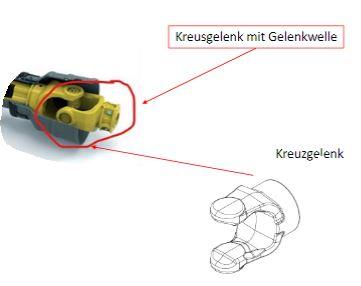 Teil einer Gelenkwelle, sog. Nabenmitnehmer, Foto siehe Anlage,
- hülsenartiges Erzeugnis in unterschiedlichen Abmessungen, aus nicht gegossenem Stahl,
  zur Aufnahme eines Kreuzgelenkes entsprechend hergerichtet,
- dient nach dem Einbau in eine universell verwendbare Gelenkwelle (nicht Gegenstand der
  vZTA) der Übertragung von Drehmomenten.

"Teil einer Gelenkwelle, nicht von Lagergehäusen für Wälzlager, nicht aus Eisen
oder Stahl gegossen, nicht für zivile Luftfahrzeuge"