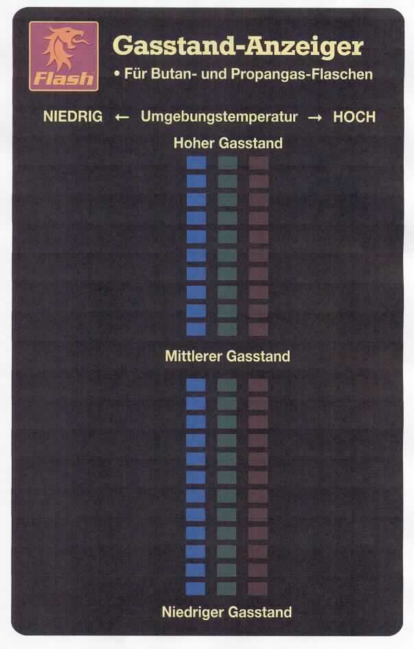 So genannter Gasstandanzeiger Art.-Nr. 57735 in Form einer Kunststofffolie (H x B x T: 99 x 62 x 1mm) mit magnetischer Unterseite zum Befestigen an einer Butan-Propangasflasche, mit temperaturempfindlichen Elementen und mit 22-Stufiger Anzeige des Gasstandes (zur äußeren Form siehe Foto in der Anlage). Wird in einer Gasflasche der Füllstand geändert, so ändert sich die Temperatur des Gasgemisches, diese Temperaturdifferenz wird von der Ware erfasst und als Gasfüllstand angezeigt. Die Füllhöhe wird lediglich bei einer Veränderung der Füllhöhe angezeigt.

Die Ware dient dem Überwachen der Füllhöhe von Butan-/Propangasflaschen.

Zur äußeren Form, siehe Foto im Anhang.

Die Ware wird als "Instrument zum Messen der Füllhöhe von Gasen, keine Ware der Unterposition (HS) 9026 10 bis 9026 20, nicht elektronisch" eingereiht.