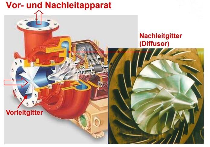 Nachleitgitter (Abbildung siehe Anlage),
- aus einem spezifisch nach technischer Zeichnung gefertigten scheibenförmigen
  Erzeugnis mit fest verbauten Leitschaufeln,
- erkennbar ausschließlich zum Einbau in einen Turbokompressor bestimmt, zur
  Lenkung des Mediums/Gases.

"Teil, erkennbar ausschließlich oder hauptsächlich bestimmt für Gaskompressoren
 (Turbokompressoren), keine Ware der TARIC-Codes 8414 9000 10 bis 8414 9000 80"