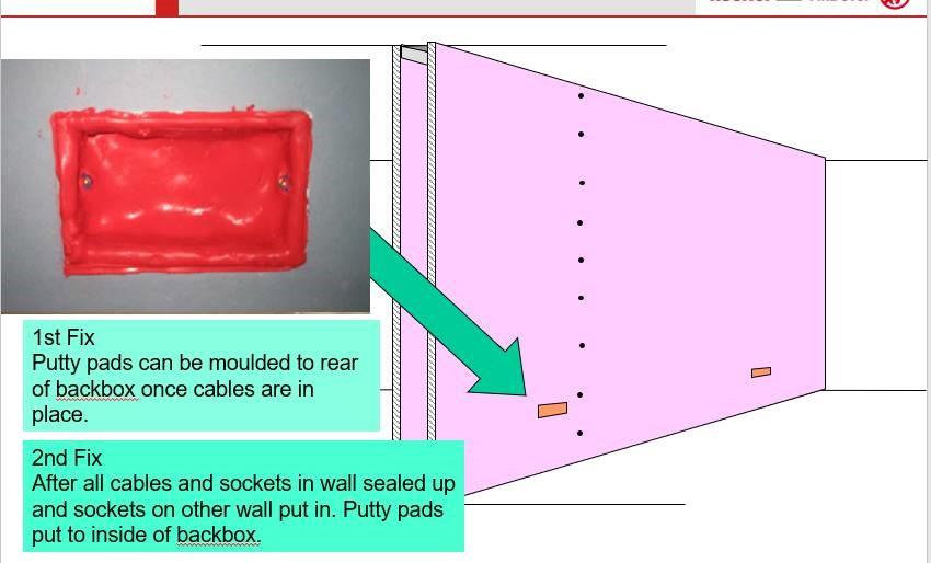 Angaben:
Firestop-Pad; intumeszierende, rote, formbare, knetbare, nicht aushärtende Spachtelmasse; zum Einsetzen hinter Steckdosen in flexiblen Trennwänden zur akustischen Abdichtung sowie Rauchabdichtung im Brandfall.

Befund:
Modelliermassen, auch zur Unterhaltung für Kinder.
Für die Ware kommt sowohl eine Einreihung in die Position 3214 als auch in die Position 3407 in Betracht, sie ist daher der zuletzt genannten Position (Modelliermassen) zuzuweisen.