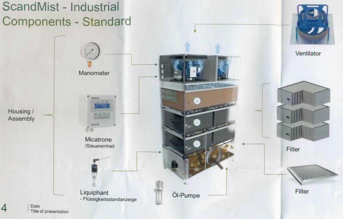 Sog. Emulsions- und Ölnebelabscheider "ScandMist"
- in Form eines modular aufgebauten, dreistufigen Filtrationsssystems aus drei Filterein-
  heiten, elektromotorisch betriebenem Ventilator, Öl-Pumpe, Flüssigkeitsstand-Anzeige,
  Manometer und elektronischer System-Steuereinheit, in einem Schrankgehäuse
  (Abbildung siehe Anlage),
- zum Eliminieren von bei Fertigungsprozessen (z. B. CNC-Bearbeitungsanwendungen)
  auftretenden Luftverschmutzungen durch schrittweises Abscheiden von Ölrauch,
  Ölnebel und Emulsionsnebel aus dem angesaugten Luftstrom durch Filtration,
- lieferbar in verschiedenen Modell-Varianten.

"Apparat zum Filtrieren oder Reinigen von Luft, keine Ware der TARIC-Codes 8421 3100 10 bis 8421 3925 10 - sog. Emulsions- und Ölnebelabscheider"