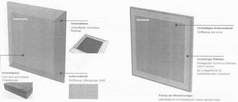 Akustikelement zur Schallabsorption, sog. Akustik Wandfliese Sound Balance, Foto siehe Anlage,
- annähernd quaderförmig, in den Abmessungen von laut Antrag (L x B x H): 40 cm x 40 cm x 4,2 cm,
- laut Untersuchungsergebnis: 
-- mit einer schallabsorbierenden Einlage (sog. Absorbereinlage) aus Vliesstoffen aus laut Antrag 100 % Polyester
   (synthetische Chemiefasern); aufgrund der verwendeten Flächenerzeugnisse keine Ware des Kapitels 39,
-- mit einer Bespannung aus Geweben aus den o. g. Spinnstoffen,
- mit einem Rahmen aus laut Antrag Aluminium,
- durch Zusammenfügen konfektioniert,
- soll an der Wand befestigt werden und dient dazu, den Schall zu reduzieren und somit die Sprachverständlichkeit 
  in Räumen zu verstärken (u. a. damit keine Ware des Kapitels 94),
- kennzeichnet sich aufgrund der eindeutig raumbezogenen Funktion als Ware zur Innenausstattung,
- im Hinblick auf den Verwendungszweck und das äußere Erscheinungsbild bestimmen die Spinnstoffe gegenüber
  dem Aluminium den Charakter der Ware; innerhalb der Position 6304 sind die Vliesstoffe des Absorberkorpus 
  im Hinblick auf die Bedeutung in Bezug auf die Verwendung (Schallreduktion) gegenüber den Geweben (Bezug)
  charakterbestimmend.

"Andere Ware zur Innenausstattung (Akustikelement zur Schallabsorption), aus Spinnstoffen, keine Ware der 
 Position 9404, aus Vliesstoffen, aus synthetischen Chemiefasern"