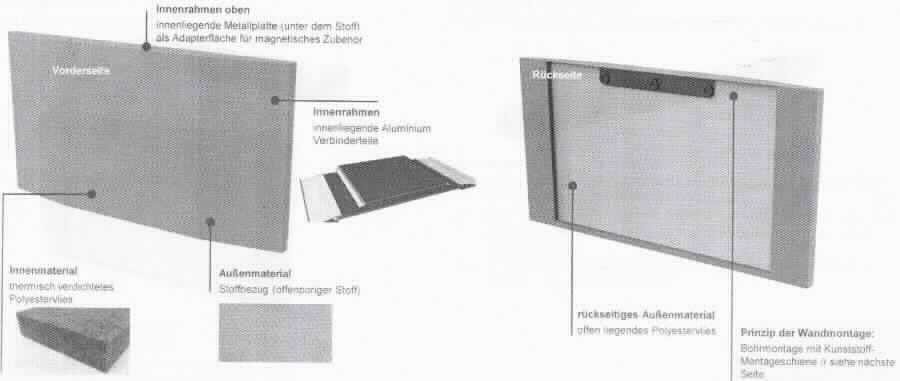 Akustikelement zur Schallabsorption, sog. Akustik Wandboards Sound Balance, Foto siehe Anlage,
- veranschaulicht durch Abbildungen und eines die stoffliche Beschaffenheit darstellenden Musterabschnitts,
- laut Antrag:
-- annähernd quaderförmig; in unterschiedlichen Abmessungen (L x B x H): 80 cm x 40 cm x 6,5 cm, 
   120 cm x 40 cm x 6,5 cm bzw. 120 cm x 81 cm x 6,5 cm,
-- mit einer schallabsorbierenden Einlage (sog. Absorbereinlage) aus Vliesstoffen aus 100 % Polyester
   (synthetische Chemiefasern); aufgrund der verwendeten Flächenerzeugnisse keine Ware des Kapitels 39,
-- mit einer Bespannung aus Geweben aus den o. g. Spinnstoffen,
-- mit einem Rahmen und einer Platte aus unedlen Metall,
- durch Zusammenfügen konfektioniert,
- soll laut Antrag an der Wand befestigt werden und dient dazu, den Schall zu reduzieren und somit die 
  Sprachverständlichkeit in Räumen zu verstärken (damit keine Ware des Kapitels 94),
- kennzeichnet sich aufgrund der eindeutig raumbezogenen Funktion als Ware zur Innenausstattung,
- im Hinblick auf den Verwendungszweck und das äußere Erscheinungsbild bestimmen die Spinnstoffe gegenüber
  dem unedlen Metall den Charakter der Ware; innerhalb der Position 6304 sind die Vliesstoffe des 
  Absorberkorpus im Hinblick auf die Bedeutung in Bezug auf die Verwendung (Schallreduktion) gegenüber den
  Geweben (Bezug) charakterbestimmend.

"Andere Ware zur Innenausstattung (schallabsorbierende Paneele), aus Spinnstoffen, keine Ware der 
 Position 9404, aus Vliesstoffen, aus synthetischen Chemiefasern"