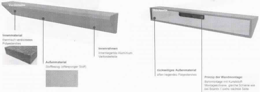 Akustikelement zur Schallabsorption, sog. Akustik Eckelement Sound Balance, Foto siehe Anlage,
- veranschaulicht durch Abbildungen und eines die stoffliche Beschaffenheit darstellenden Musterabschnitts,
- laut Antrag:
-- annähernd in Form eines Dreieckprismas, in unterschiedlichen Abmessungen (L x B x H): 80 cm x 15 cm x 15 cm
   bzw. 120 cm x 15 cm x 15 cm,
-- mit einer schallabsorbierenden Einlage (sog. Absorbereinlage) aus Vliesstoffen aus 100 % Polyester
   (synthetische Chemiefasern); aufgrund der verwendeten Flächenerzeugnisse keine Ware des Kapitels 39,
-- mit einer Bespannung aus Geweben aus den o. g. Spinnstoffen,
-- mit einem Rahmen aus Aluminium, 
- durch Zusammenfügen konfektioniert,
- soll an der Wand befestigt werden und dient dazu, den Schall zu reduzieren und somit die Sprachverständlichkeit 
  in Räumen zu verstärken (u. a. damit keine Ware des Kapitels 94),
- kennzeichnet sich aufgrund der eindeutig raumbezogenen Funktion als Ware zur Innenausstattung,
- im Hinblick auf den Verwendungszweck und das äußere Erscheinungsbild bestimmen die Spinnstoffe gegenüber
  dem Aluminium den Charakter der Ware; innerhalb der Position 6304 sind die Vliesstoffe des Absorberkorpus
  im Hinblick auf die Bedeutung in Bezug auf die Verwendung (Schallreduktion) gegenüber den Geweben (Bezug)
  charakterbestimmend. 

"Andere Ware zur Innenausstattung (Akustikelement zur Schallabsorption), aus Spinnstoffen, keine Ware der 
 Position 9404, aus Vliesstoffen, aus synthetischen Chemiefasern"