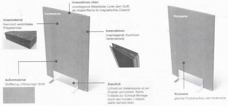 Akustikelement zur Schallabsorption, sog. Akustik Stellwände Sound Balance, Foto siehe Anlage,
- veranschaulicht durch Abbildungen und eines die stoffliche Beschaffenheit darstellenden Musterabschnitts,
- laut Antrag:
-- annähernd quaderförmig, in unterschiedlichen Abmessungen (L x B x H): 100 cm x 150 cm x 6 cm bzw. 100 cm x
   180 cm x 6 cm, 
-- mit einer schallabsorbierenden Einlage (sog. Absorbereinlage) aus Vliesstoffen aus 100 % Polyester
   (synthetische Chemiefasern); aufgrund der verwendeten Flächenerzeugnisse keine Ware des Kapitels 39,
-- mit einer Bespannung aus Geweben aus den o. g. Spinnstoffen,
-- mit einem Rahmen und einer Platte aus unedlen Metall,
-- zusätzlich mit einem Standfuß ausgestattet,
- durch Zusammenfügen konfektioniert,
- soll laut Antrag als Raumteiler genutzt werden und dient dazu, den Schall zu reduzieren und somit die 
  Sprachverständlichkeit in Räumen zu verstärken (damit keine Ware des Kapitels 94),
- kennzeichnet sich aufgrund der eindeutig raumbezogenen Funktion als Ware zur Innenausstattung,
- im Hinblick auf den Verwendungszweck und das äußere Erscheinungsbild bestimmen die Spinnstoffe gegenüber
  dem unedlen Metall den Charakter der Ware; innerhalb der Position 6304 sind die Vliesstoffe des 
  Absorberkorpus im Hinblick auf die Bedeutung in Bezug auf die Verwendung (Schallreduktion) gegenüber 
  den Geweben (Bezug) charakterbestimmend.

"Andere Ware zur Innenausstattung (Akustikelement zur Schallabsorption), aus Spinnstoffen, keine Ware der 
 Position 9404, aus Vliesstoffen, aus synthetischen Chemiefasern"