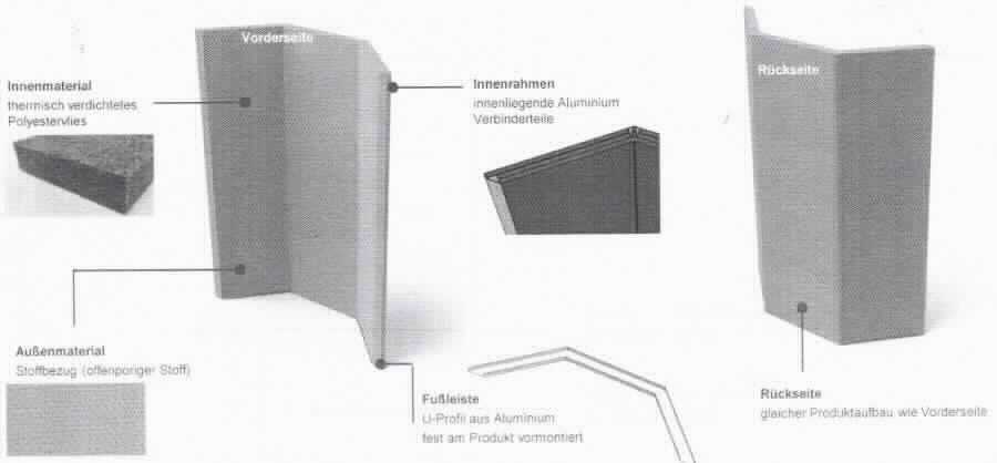 Akustikelement zur Schallabsorption, sog. Akustik Raumtrenner Sound Balance, Foto siehe Anlage,
- veranschaulicht durch Abbildungen und eines die stoffliche Beschaffenheit darstellenden Musterabschnitts,
- laut Antrag:
-- in der Art eines Raumtrenners, in unterschiedlichen Abmessungen (L x B x H): 100 cm x 140 cm x 5 cm bzw. 
   100 cm x 180 cm x 5 cm, 
-- mit einer schallabsorbierenden Einlage (sog. Absorbereinlage) aus Vliesstoffen aus 100 % Polyester
   (synthetische Chemiefasern); aufgrund der verwendeten Flächenerzeugnisse keine Ware des Kapitels 39,
-- mit einer Bespannung aus Geweben aus den o. g. Spinnstoffen,
-- mit einem Rahmen und einer zusätzlichen Fußleiste aus Aluminium,
- durch Zusammenfügen konfektioniert,
- soll laut Antrag als Raumteiler genutzt werden und dient dazu, den Schall zu reduzieren und somit die 
  Sprachverständlichkeit in Räumen zu verstärken (damit keine Ware des Kapitels 94),
- kennzeichnet sich aufgrund der eindeutig raumbezogenen Funktion als Ware zur Innenausstattung,
- im Hinblick auf den Verwendungszweck und das äußere Erscheinungsbild bestimmen die Spinnstoffe gegenüber
  dem Aluminium den Charakter der Ware; innerhalb der Position 6304 sind die Vliesstoffe des 
  Absorberkorpus im Hinblick auf die Bedeutung in Bezug auf die Verwendung (Schallreduktion) gegenüber 
  den Geweben (Bezug) charakterbestimmend.

"Andere Ware zur Innenausstattung (Akustikelement zur Schallabsorption), aus Spinnstoffen, keine Ware der 
 Position 9404, aus Vliesstoffen, aus synthetischen Chemiefasern"
