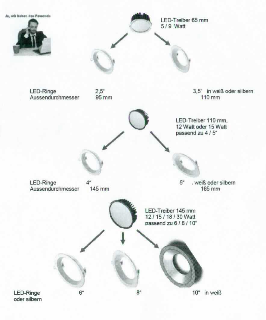 Es handelt sich bei der Ware "Leuchtenring" um spezifisch geformte runde Blenden aus Metall mit einem Bajonettanschluß, die zur Montage an LED-Module der Serie METOLIGHT LED Downlight Magic 2320 bestimmt sind.

Modellvarianten:
Ring 2,5" für LED-Modul 65 mm, Außendurchmesser 95 mm
Ring 3,5" für LED-Modul 65 mm, Außendurchmesser 110 mm
Ring 4" für LED-Modul 110 mm, Außendurchmesser 145 mm
Ring 5" für LED-Modul 110 mm, Außendurchmesser 165 mm
Ring 6" für LED-Modul 150 mm, Außendurchmesser 190 mm
Ring 8" für LED-Modul 150 mm, Außendurchmesser 230 mm
Ring 10" für LED-Modul 150 mm, Außendurchmesser 285 mm

Die Leuchtenringe sind jeweils in silber oder weiß erhältlich.

Sie stellen sich als erkennbare Teile eines elektrischen Beleuchtungskörpers dar; die wesentlichen Beschaffenheitsmerkmale einer fertigen Leuchte liegen noch nicht vor. Es handelt sich augenscheinlich nicht um eine durch Handarbeit gefertigte Ware.

Das Erzeugnis ist als "Teil eines Beleuchtungskörpers (einschließlich Scheinwerfer), anderweit weder genannt noch inbegriffen, aus Metall, kein Teil der Codenummer 9405 9900 10 0 oder 9405 9900 20 0" einzureihen.