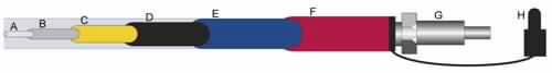 Optisches Kabel, sog. Patchkabel STE-F400-UV/VIS-SR (Länge: 2 Meter), bestehend aus einem Glasfaserkern, mit mehreren Schutzschichten ummantelt, mit Anschlussstücken versehen, kein Kabel zur Bildübertragung, kein Lichtwellenumkehrleiter.
(siehe Abbildung)