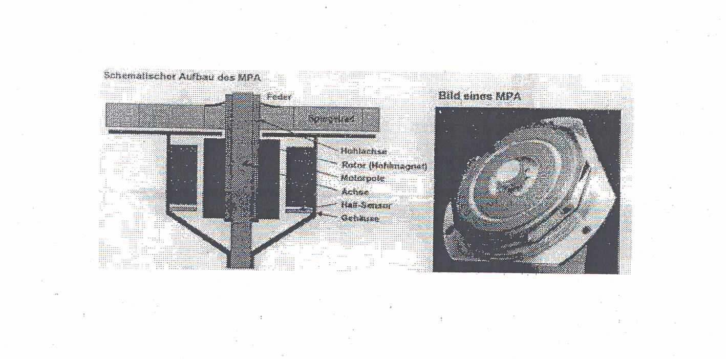 Erkennbares Teil für einen Spezialfotoapparat (sog. Laserrekorder zur Umwandlung digitaler Röntgendaten mittels akusto-optischen Modulators in Röntgenbilder) � Motor Polygon Assembly (MPA) F7.8394.5301.1 - , im Wesentlichen bestehend aus 
- Spiegelrad (regelmäßiges Polygon mit 10 Seiten aus Aluminium),
- Motor (enthaltend Motorpole u. Dauermagneten),
- Hall-Sonden (zur Ermittlung der Drehzahl des Polygonspiegels),
- Mittelachse.
Motor, Achse und Magnet befinden sich in einem Gehäuse unterhalb des Spiegelrades (s. Abbildung).
Das Spiegelrad dient der Ablenkung eines Laserstrahls in der Weise, das er unter Nutzung der technischen Gegebenheiten des "Laserrekorders" lichtempfindliches Material (Film) zeilenweise mit digitalen Daten beschreiben ("belichten") kann.