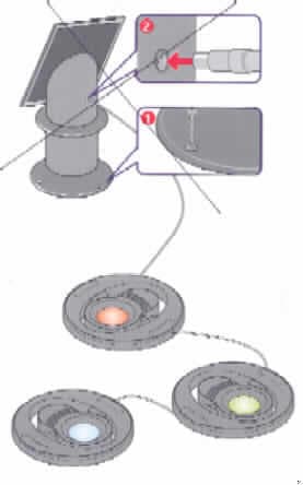 Anderer (als in den U.-Pos. 9405 1021 bis 9405 4010 erfasster) elektrischer Beleuchtungskörper aus Kunststoff, von der mit Leuchdioden verwendeten Art  - sog. 3er Set-LED Schwimmleuchten - anderweit weder genannt noch inbegriffen, bestehend aus:
- drei runden Schwimmkörpern (Durchmesser ca. 23 cm), durch elektrische Kabel miteinander verbunden, in denen sich jeweils
-- ein klappbarer mit Leuchdioden, einem Streulichtreflektor und einer Glasabdeckung bestückter elektrischer Beleuchtungskörper (jeweils 10 W) befindet.
Die Stromversorgung erfolgt durch eine externe Photovoltaikanlage, die Sonnenlicht in elektrische Energie umwandelt (nicht Gegenstand dieser verbindlichen Zolltarifauskunft).
Die Ware dient der Aussenbeleuchtung in Teichen. Sie ist einem Pappkarton verpackt.

Abbildung der Ware im Internet