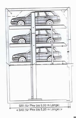 Autoparksystem
- aus Plattformen in den Grundversionen Einzelbühne EB (für 3 Pkw) und Doppelbühne DB 
  (für 2 x 3 Pkw), nach Stellplätze-Anzahl individuell ausgelegt, mit verstellbaren Radan- 
  schlägen und Auffahrblechen, vertikal geführt in Standsäulen, mit Schiebestücken und 
  Gleitführungen auf Fundamentschienen, mechanischem Gleichlaufsystem, Hub-Hydraulik 
  aus  Hydraulikzylindern, Ventilen, Leitungen und Druckschläuchen, Hydraulikaggregat
  mit Drehstrom-Motor, Elektro-Ausrüstung sowie einem über Kabel verbundenen 
  Befehlsgerät mit Schlüssel-Bedienung mit waagrechten Stellplätzen (Abbildung siehe
  Anlage),
- zum unabhängigen mechanischen Ein-/Ausparken von Kraftfahrzeugen übereinander.

"Maschine zum Heben (Funktionelle Einheit aus Maschine zum Heben und Steuereinheit)
nicht für zivile Luftfahrzeuge - sog. Stapelparker für Kraftfahrzeuge"