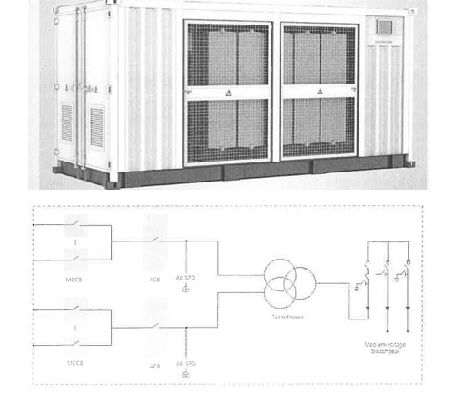 Estaciones diseñadas para combinar la potencia inyectada por los inversores fotovoltaicos de una planta fotovoltaica y distribuirla a la red eléctrica a una tensión superior a 1 kV pero inferior a 72,5 kV.
Cada estación contiene: 
	Entradas para inversores (14, 28 y 30);
	Interruptores automáticos para proteger los devanados de baja tensión (1 o 2 devanados);
	Transformador de media tensión;
	Celda MT;
	Armario de elementos auxiliares (transformador y protecciones, para surtir de alimentación auxiliar a posibles elementos externos);
	Caja de comunicaciones (agrupa todas las señales provenientes de los inversores).
Todos los componentes se presentan reunidos en una misma envolvente o bastidor.