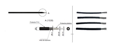 Funda flexible constituida por alambres de acero con un contenido mínimo de carbono de 0,50 dispuestos de manera longitudinal formando un círculo sobre un tubo plástico que hace de interior de la funda.
Se utiliza en la fabricación de accionamientos mecánicos por cable en automoción donde se necesita que la funda trabaje tanto en compresión como en expansión.
Se presenta con distintas medidas y recubierta exteriormente de plástico.