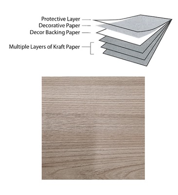 Placas de papel compactado a alta presión con resina de fenol formaldehído y resina melamínica.
Consistente en una plancha multicapa, rígida, rectangular donde hay dos líneas de impregnación, una para la impregnación de papel kraft con resina de fenol formaldehído y la otra para la impregnación del papel decorativo con resina de melamina. Estos tipos de papeles impregnados con resina se colocan en capas de acuerdo con el grosor deseado de la placa en una prensa para comprimirlos a alta temperatura. El resultado final de este proceso transforma estas hojas de papel en capas en una sustancia dura y compacta, a esta sustancia se conoce como laminado decorativo.
Se utiliza para revestimientos, aislamientos, en la fabricación de mobiliario y decoración.
Como mínimo el 70% del contenido es papel y como máximo el 30% restante es el químico que proporciona resistencia y rigidez al producto.
Medidas: 2440x1220 - 3050x1220 - 3050x1300 - 3660x1860 - 4300x1400 - 4300x1860 mm. 
Espesores entre 0,6 mm hasta 30 mm.