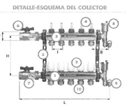 Conjunto premontado de regulación y distribución de fluidos para circuitos de calefacción por superficie radiante. El sistema se presenta como una unidad funcional compuesta por dos cuerpos principales (colectores de impulsión y retorno) fabricados en acero inoxidable AISI-304, diseñados para soportar una presión de trabajo de hasta 8 bar y temperaturas de hasta 90ºC.
Este artículo está formado por los siguientes elementos:
Colector de impulsión: Equipado con caudalímetros graduados (visores de flujo) para el equilibrado hidráulico y la regulación individual del caudal de cada circuito.
Colector de retorno: Provisto de válvulas termostatizables con obturador manual, preparadas para el acoplamiento de actuadores electrotérmicos.
Dispositivos de control en cabecera: Incluye dos válvulas de esfera de 1" para el corte general, integrando termómetros de contacto para el control de temperatura de ida y retorno.
Terminales de gestión: Equipado con purgadores automáticos para la evacuación de aire y grifos de llenado y vaciado con tapón de seguridad.
Conexiones: Salidas de circuitos mediante roscas de 3/4" con adaptadores tipo Eurocono para tubería de 16 mm.
Función o uso: Según declaración del solicitante este dispositivo actúa como un órgano complejo de regulación, cierre y control de la circulación de agua caliente. Su función principal es distribuir el fluido portador de calor de forma equilibrada hacia los distintos circuitos, permitiendo la regulación termostática individualizada y el control de los parámetros de presión y temperatura del sistema.