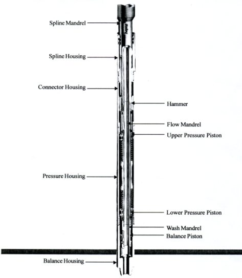 JAR SLINGING TOOL. THE PURPOSE OF THE DRILLING TOOLS ARE TO DRILL AND BORE INTO OFFSHORE OR ONSHORE FORMULATIONS CREATING A BOREHOLE TO ALLOW THE SINKING OF OTHER EQUIPMENT TO ALLOW THE COMPLETION OF THE SINKING AND BORING PART OF THE OPERATION.