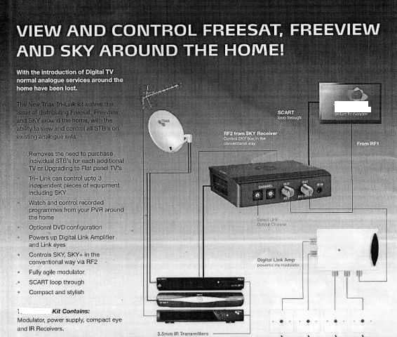 PRODUCT IS DESIGNED TO DISTRIBUTE FREESAT, FREEVIEW AND SKY DIGITAL CHANNELS ON ANALOGUE SETS IN THE HOME. MODULATOR OUTPUT FREQUENCY OF 470 - 862 MHZ.