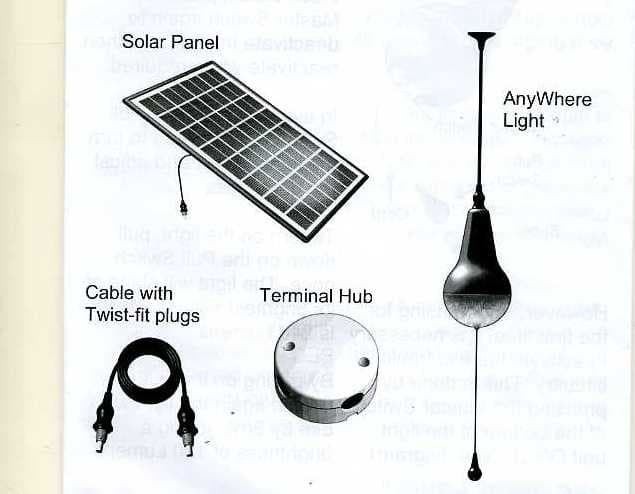 SOLAR LIGHTING KIT. CONSISTING OF A SOLAR PANEL, A PLASTIC L.E.D LIGHT, CABLE WITH TWIST FIT PLUGS AND A TERMINAL HUB. THE LIGHTS ARE DESIGNED TO BE HUNG FROM THE CEILING ANYWHERE IN THE HOUSE. THE SOLAR PANEL IS DESIGNED TO BE ATTACHED TO THE ROOF AND THE LIGHTS ARE CONNECTED TO SOLAR PANELS BY MEANS OF CABLES. ENERGY IS COLLECTED FROM THE SUN DURING THE DAY USING THE SOLAR PANELS  AND THEN CONVERTED INTO ELECTRICITY. THE ELECTRICITY IS THEN PASSED THROUGH THE CABLES AND TERMINAL INTO THE LIGHTS.
