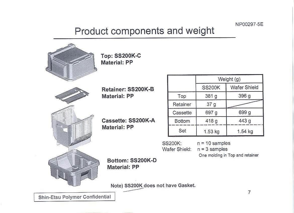 PRODUCT IS USED IN THE MANUFACTURE OF SEMI CONDUCTOR WAFERS. WAFERS ARE INSTALLED INTO THE CASSETTE AFTER THE POLISHING PROCESS, THE CASSETTE IS THEN FIXED IN THE EQUIPMENT FOR INSPECTION AND CLEANING PROCESS. PRODUCT CONSISTS OF THE CASSETTE, A COVER, A COMB, A GASKET AND A POLYPROPYLENE BODY. AFTER INSPECTION AND CLEANING, COVER AND BODY ARE ATTACHED TO THE CASSETTE TO PREVENT WAFERS FROM CONTAMINATION AND THE COMB IS ATTACHED TO THE COVER TO PREVENT ANY DAMAGE FROM MOVING.