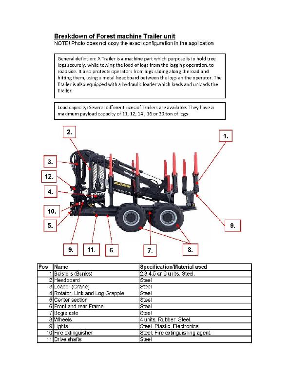 THE TRAILER IS A MACHINE PART WHICH PURPOSE IS TO HOLD TREE LOGS SECURELY WHILE TOWING THE LOGS FROM THE LOGGING OPERATION TO ROADSIDE. 
ITS ALSO PROTECTS OPERATORS FROM LOGS SLIDING ALONG THE LOAD AND HITTING THEM, USING A METAL HEADBOARD BETWEEN THE LOGS AND THE OPERATORS. 
THE TRAILER IS ALSO EQUIPPED WITH A HYDRAULIC LOADER WHICH LOADS AND UNLOADS THE TRAILER. 
LOAD CAPACITY: MAXIMUM PAYLOAD CAPACITY OF 20 TONS. 
THE TRAILER IS MADE UP OF THE FOLLOWING COMPONENTS: BOLSTERS (BUNKS), HEADBOARD, LOADER (CRANE), ROTATOR, LINK AND LOG GRAPPLE, CENTRE SECTION, FRONT AND READ FRAME, BOGIE AXEL, WHEELS, LIGHTS, FIRE EXTINGUISHER, DRIVE SHAFTS, CENTRAL LUBRICATION SYSTEM. 
THE WHEELS ARE REMOVED FROM THE LOADER BUT ARE TRANSPORTED WITH THE UNIT.
