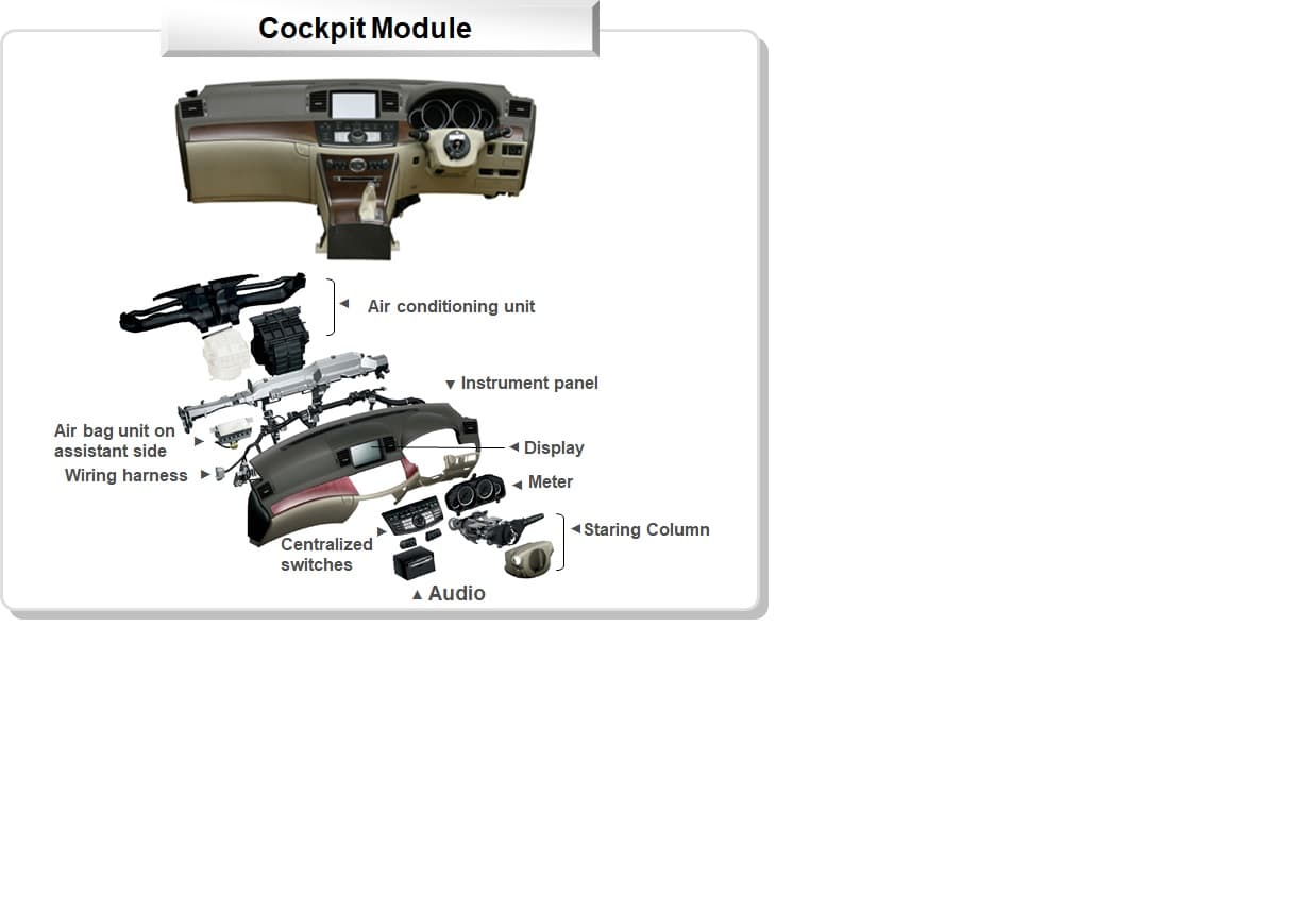 A CLUSTER INSTRUMENT PANEL.
USED IN THE MANUFACTURE OF MOTOR VEHICLES 
WITH A MICROPROCESSOR CONTROL BOARD, STEPPING MOTORS AND LED INDICATORS, DISPLAYING VEHICLE SPEED, ENGINE REVOLUTIONS COUNTER, FUEL GAUGE, ENGINE TEMPERATURE, LED/LCD SHOWING TIME, TRIP METER.
COMMUNICATING VIA CAN (CONTROL AREA NETWORK) -BUS  AND K-LINE PROTOCOLS.
