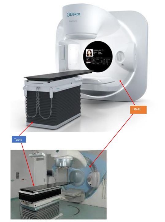 THE ITEM IS AN APPARATUS WHICH CAN PRODUCE X-RAYS WHICH ARE USED FOR ONCOLOGY. I,E. THE MEDICAL TREATMENT OF CANCEROUS TUMOURS.

IT IS A LINAC (LINEAR ACCELERATOR) AND A TABLE WHICH ACHIEVE ACCURACY IN THE DELIVERY OF RADIATION THERAPY. THE APPARATUS CONSISTS OF A PARTICLE ACCELERATOR WHICH USES VOLTAGES OF TENS OF THOUSANDS OF VOLTS TO ACCELERATESUB-ATOMIC PARTICLES TO CLOSE TO THE SPEED OF LIGHT, ALONG A WAVE-GUIDE AND THEN HIT A TUNGSTEN TARGET WHICH GENERATES THE X-RAY.

THE ITEM IS MEDICAL APPARATUS.