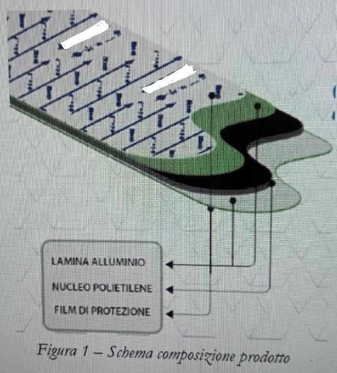 Pannello composito costituito da 2 lamine di alluminio, e magnesio, con, nel mezzo, uno strato di materia plastica (polietilene ad alta densità). Le lamine di alluminio, che danno il carattere essenziale al prodotto, hanno spessore di 0,42 mm ciascuna (compresa la vernice). Lo spessore totale è di 3 mm o 4 mm, mentre i pannelli hanno, solitamente, le dimensioni 125 x 305 cm, 125 x 405 cm, 150 x 305 cm, 200 x 405 cm, 200 x 305 cm. I pannelli possono essere tagliati, sagomati, piegati per usi che riguardano il design e la cartellonistica.