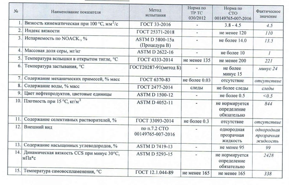 Produktas yra skaidrus, bespalvis skystis.
Tai bazinė izoparafininė alyva, iš kurios pašalintas vaškas, sudaryta iš hidrintų, labai šakotų parafininių angliavandenilių,kurios: 
- ne mažiau kaip 90 % masės  sudaro sotieji angliavandeniliai ir
- ne daugiau kaip 0,03%  masės - siera,
- klampos indeksas ne mažesnis kaip 80, bet mažesnis kaip 120, 
- kinematinė klampa 100°C temperatūroje mažesnė kaip 5,0 cSt arba didesnė kaip 13,0 cSt.
Naudojama automobilinių, industrinių alyvų gamybai.