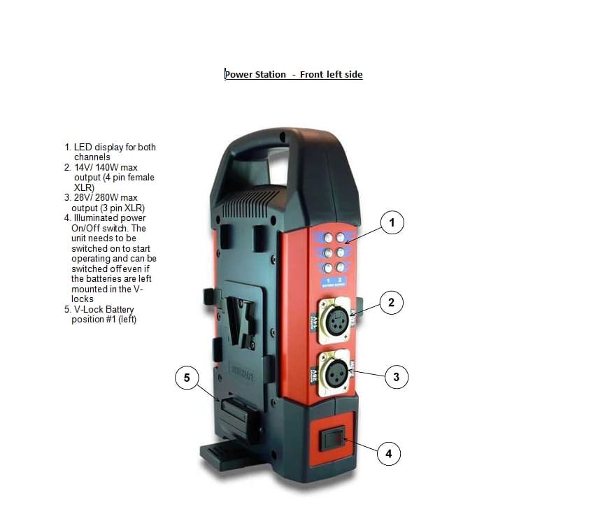 A portable apparatus (so called “power station”) used to draw DC (direct current) (140W or 280W) through a 3- or 4-pin XLR female sockets – according to the output wattage to be drawn.  The apparatus is powered by 1 or 2 V-lock lithium cadmium batteries.  It does not have any connections for electrical mains (input) and therefore no battery charging facility.It serves as a DC to DC converter.