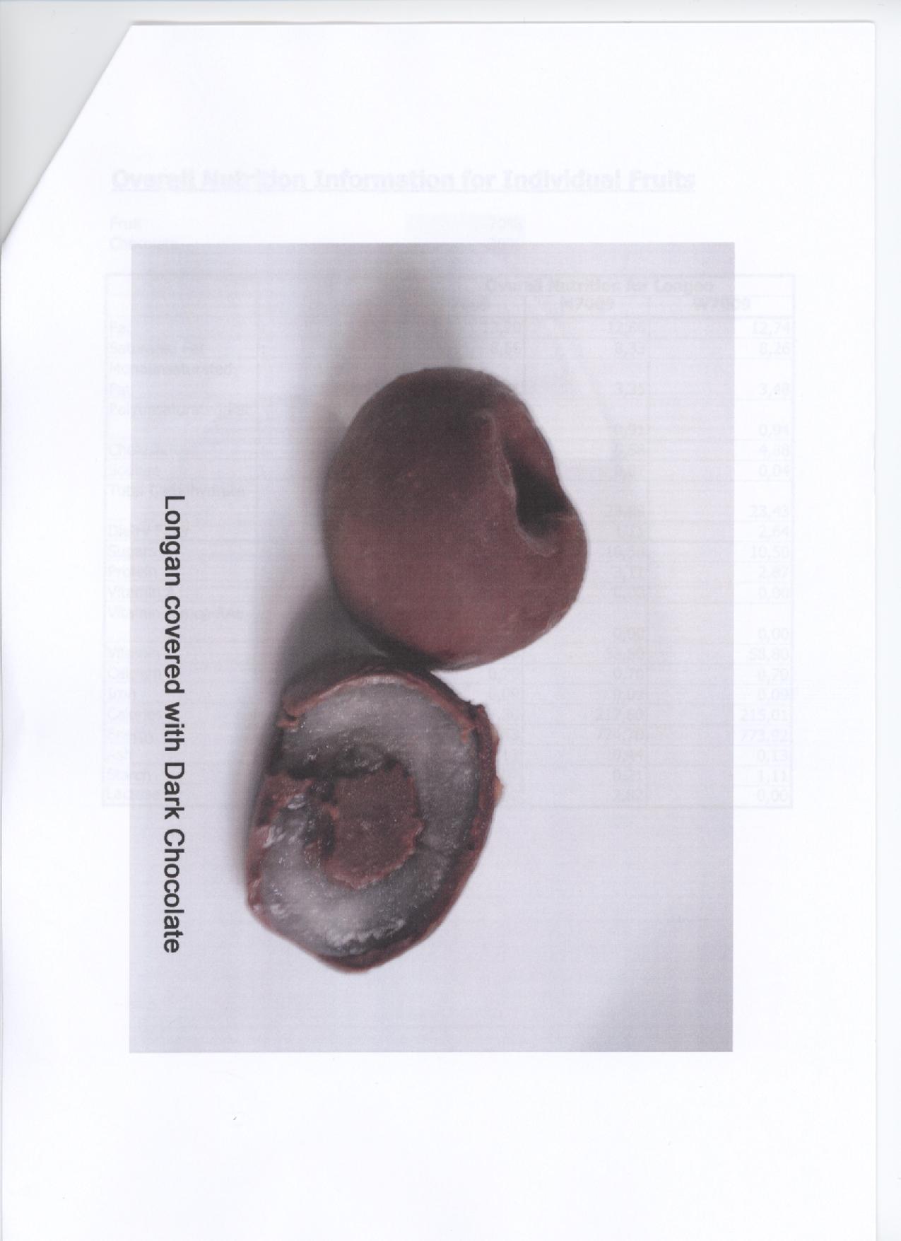 Gevuld chocoladewerk, zijnde een bereiding voor menselijke consumptie die cacao bevat. Het product bestaat uit longans, bedekt met een laag pure chocolade. Het product wordt diepgevroren aangeboden, voor de verkoop in het klein in onmiddelijke verpakkingen van niet meer dan 1 kg. -Volgens opgave- bevat het product 70% longans en 30% melk chocolade.