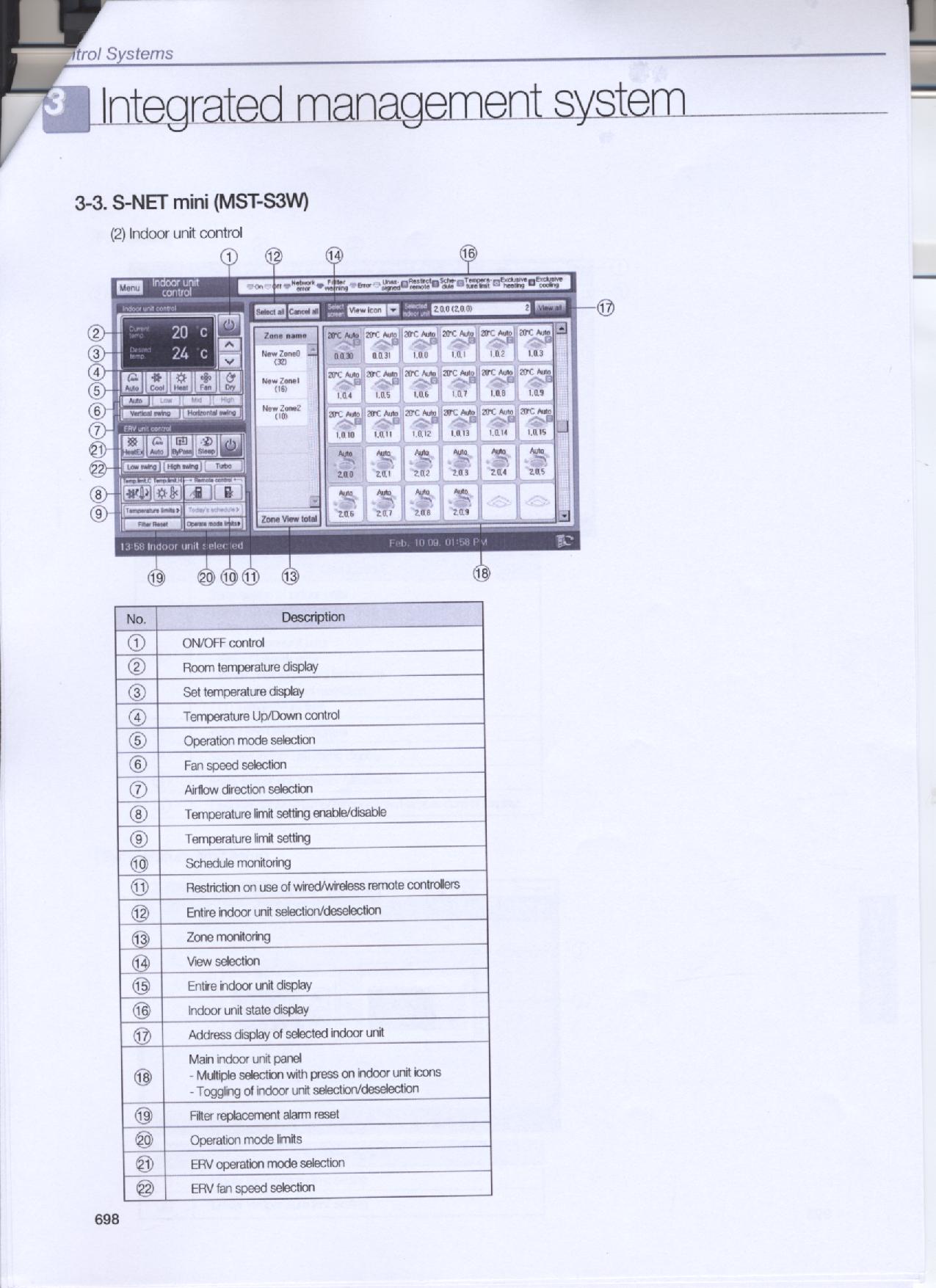 Een toestel voor de controle en het automatisch regelen van de temperatuur en de luchtvochtigheid, met onder andere de volgende kenmerken:
- een behuizing van kunststof;
- een 7 inch LCD-aanraakscherm (touchscreen);
- voorzien van een USB-poort;
- voorzien van bedieningsknoppen en diverse leds;
- bevat een kinderslot en tijdsintervalfunctie.
Het toestel, dat beantwoordt aan de bewoordingen van aantekening 7 op hoofdstuk 90, wordt gebruikt om meerdere binnenunits van klimaatregelingstoestellen te kunnen bedienen.