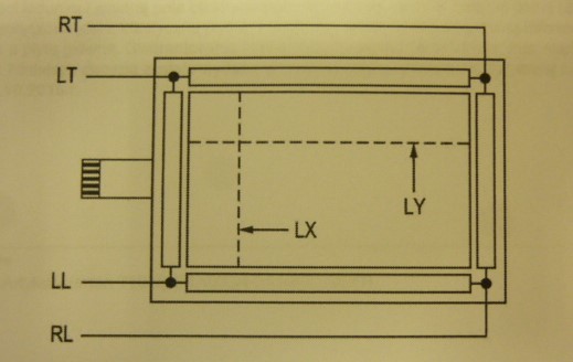 Analogowy, rezystancyjny panel dotykowy (touch panel). Ekran dotykowy wykonany w technologii oporowej i przeznaczony do stosowania ogólnego. Nie jest produkowany z przeznaczeniem do montażu w konkretnych urządzeniach elektronicznych. Składa się z dwóch warstw: wierzchniej ochronnej, z tworzywa sztucznego oraz wewnętrznej, wyposażonej w elektrody wytwarzające słabe pole elektryczne. Panel wyposażony jest w siatkę przewodów elektrycznych i łączniki. Dotknięcie ekranu powoduje odprowadzenie części ładunku i zmianę pola elektrycznego, co pozwala określić pozycję palca (dotyku). Wewnętrzna strona produktu połączona jest z elastyczną płytką drukowaną, umożliwiającą wymianę informacji pomiędzy panelem dotykowym a płytą główną.