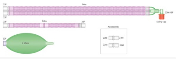 Medicinski pripomoček v obliki kompleta sestavljenega iz:
•	sistema sestavljenega iz dveh cevi iz plastične mase s priborom (dolžine 2,1 m, premer 22 mm), ki sta na koncu spojeni s spojnico in 90° kolenom, ki je zaščiten s pokrovčkom,
•	cevi iz plastične mase s priborom (dolžine 0,8 m, premer 22 mm),
•	dveh cevnih priključkov (pribor; 22/22 mm) iz plastične mase in
•	dihalnega plastičnega napihljivega balona (volumen 2 l).
Uporablja se kot pribor aparata za anestezijo ali dihalnim aparatom - ventilatorjem.
Bistveni del kompleta predstavlja dihalni balon.
Komplet je pakiran v sterilno plastično embalažo.