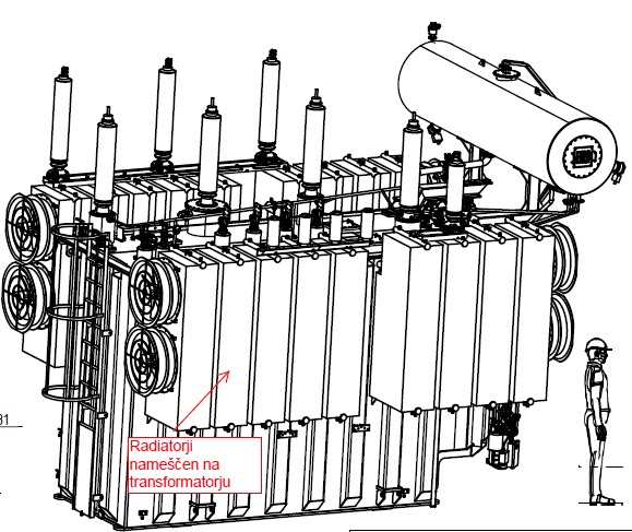 Radiator je hladilni element energetskega transformatorja. Sestavljen iz 2 do 32 členov, ki so medsebojno zavarjeni, ter dveh priključnih mest. Dimenzija posameznega člena ja 520 x 700 x 3500 mm.
Pritrdi se ga na energetski transformator in se uporablja za hlajenje izolacijskega olja v transformatorju. Nanj se lahko pritrdi ventilator za hlajenje ali vgradi črpalke za hitrejše kroženje izolacijskega olja.
Narejen je iz pločevine debeline 1 ali 1,2 mm. Proti koroziji je zaščiten s cinkanjem in barvanjem.